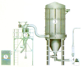 WF型微細(xì)粉氣流分級機(jī)